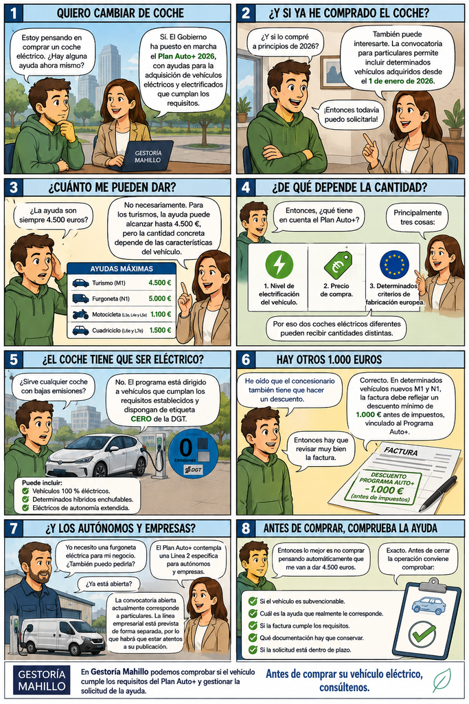PLAN AUTO+ 1Gestoría Getafe Madrid 2e4eb39e 8664 4ffc 8862 0952a5f26037 1-Gestoría Getafe Madrid